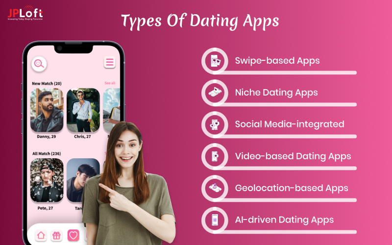 Types of dating apps